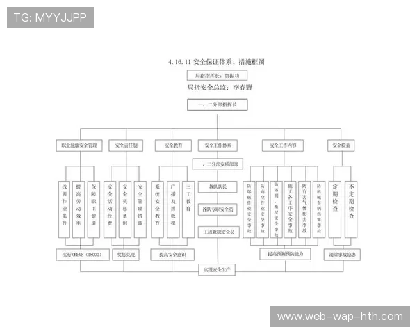 政策法规强调属地监管责任 推动区县级安全体系建设 政策法规强调属地监管责任 推动区县级安全体系建设